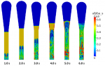 CFD simulation of industrial-scale fluidized bed (Particle volume fraction contours).